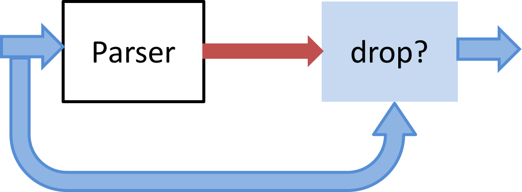 A packet filter target model.
