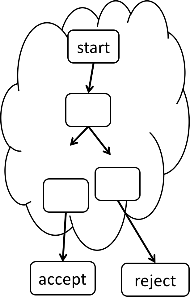 Parser FSM structure.